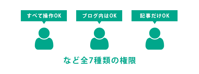 ユーザー管理