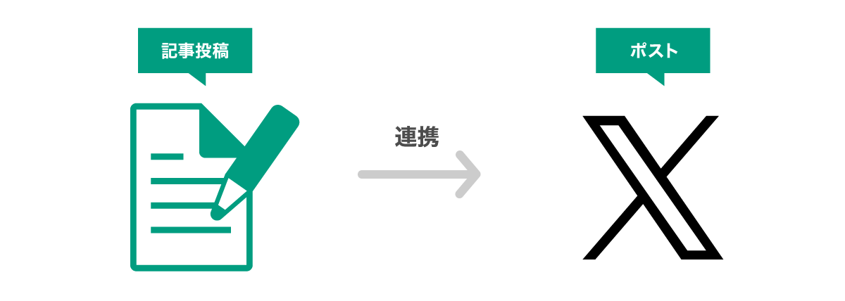 X連携機能