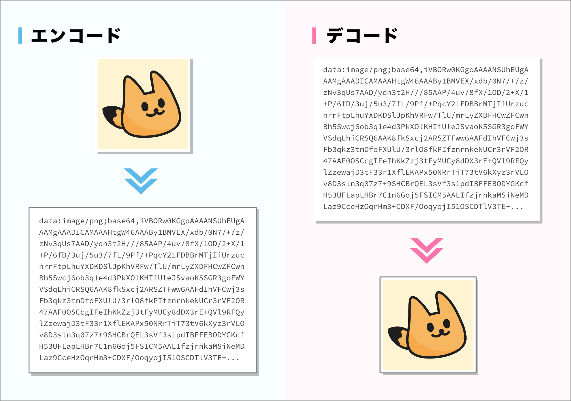 【カスタムブロック】ページ内の画像を最適化！一歩進んだ画像ブロック